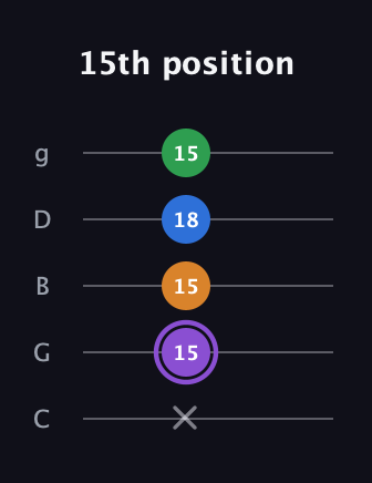 A♯ Major Sharp 13th guitar tab — 15th position (x 15 15 18 15) in C / Drop C (gCGBD)