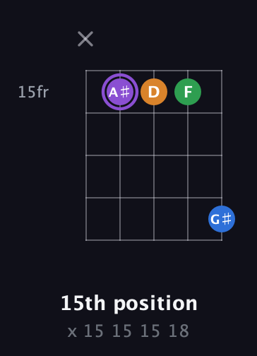 A♯ Major Sharp 13th guitar chord — 15th position (x 15 15 15 18) fretboard diagram in C / Drop C (gCGBD)