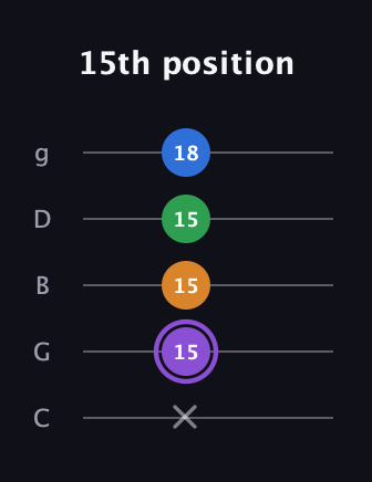 A♯ Major Sharp 13th guitar tab — 15th position (x 15 15 15 18) in C / Drop C (gCGBD)