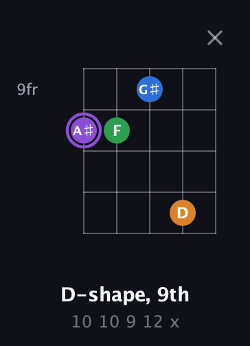 A♯ Major Sharp 13th guitar chord — D-shape, 9th (10 10 9 12 x) fretboard diagram in C / Drop C (gCGBD)