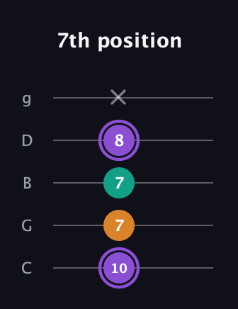A♯ Major Sharp 5th guitar tab — 7th position (10 7 7 8 x) in C / Drop C (gCGBD)