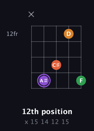 A♯ Major Sharp 9th guitar chord — 12th position (x 15 14 12 15) fretboard diagram in C / Drop C (gCGBD)