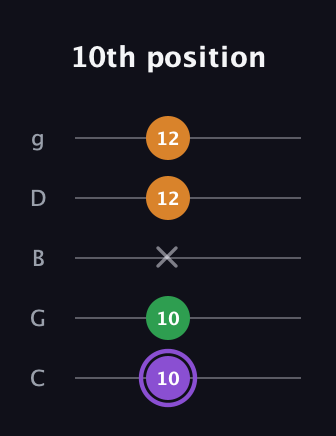 A♯ Major guitar tab — 10th position (10 10 x 12 12) in C / Drop C (gCGBD)