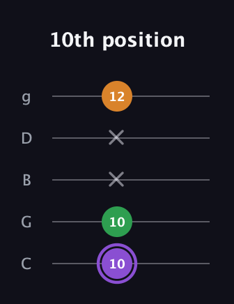 A♯ Major guitar tab — 10th position (10 10 x x 12) in C / Drop C (gCGBD)
