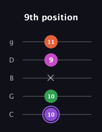 A♯ Minor Flat 9th guitar tab — 9th position (10 10 x 9 11) in C / Drop C (gCGBD)