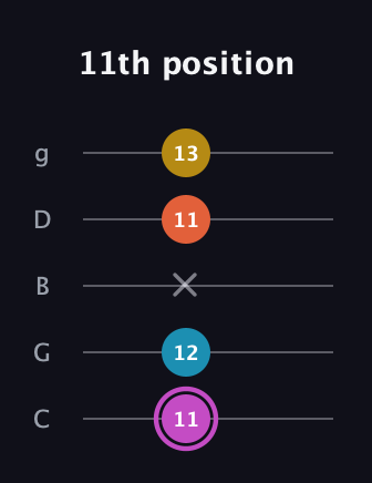 B Augmented Added 2nd guitar tab — 11th position (11 12 x 11 13) in C / Drop C (gCGBD)