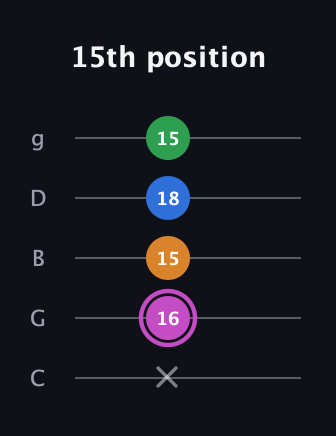 B Diminished 7th Sharp 9th guitar tab — 15th position (x 16 15 18 15) in C / Drop C (gCGBD)