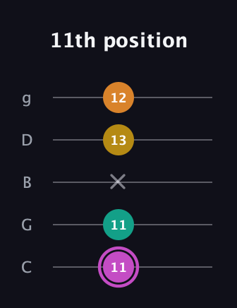 B Major Sharp 9th guitar tab — 11th position (11 11 x 13 12) in C / Drop C (gCGBD)
