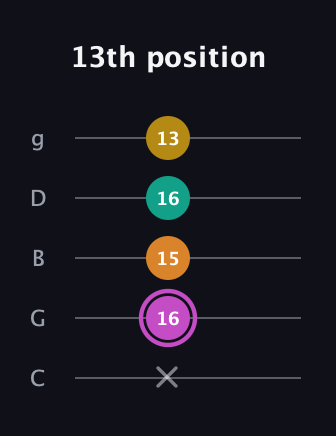 B Major Sharp 9th guitar tab — 13th position (x 16 15 16 13) in C / Drop C (gCGBD)
