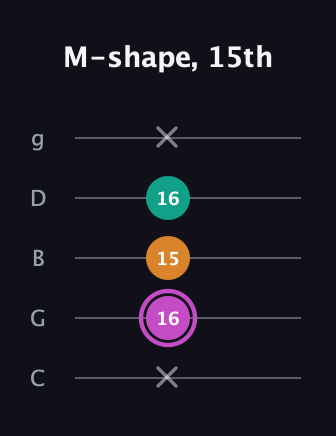 B Minor Sharp 9th guitar tab — M-shape, 15th (x 16 15 16 x) in C / Drop C (gCGBD)