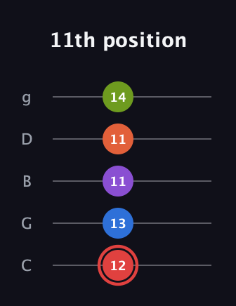 C Augmented 7th Flat 9th guitar tab — 11th position (12 13 11 11 14) in C / Drop C (gCGBD)