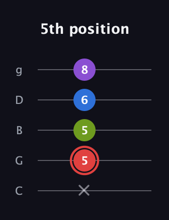 C Augmented 7th guitar tab — 5th position (x 5 5 6 8) in C / Drop C (gCGBD)