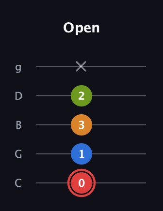C Augmented Added 9th guitar tab — Open (0 1 3 2 x) in C / Drop C (gCGBD)