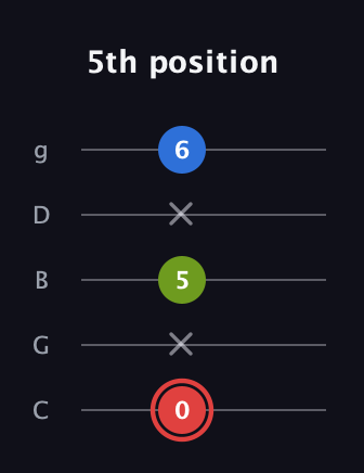 C Augmented Flat 13th guitar tab — 5th position (0 x 5 x 6) in C / Drop C (gCGBD)
