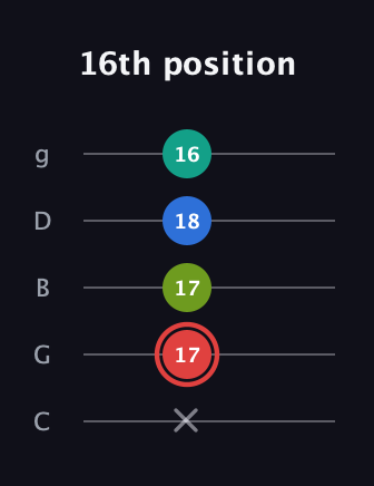 C Augmented Flat 5th guitar tab — 16th position (x 17 17 18 16) in C / Drop C (gCGBD)