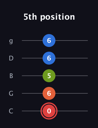 C Augmented Flat 9th guitar tab — 5th position (0 6 5 6 6) in C / Drop C (gCGBD)