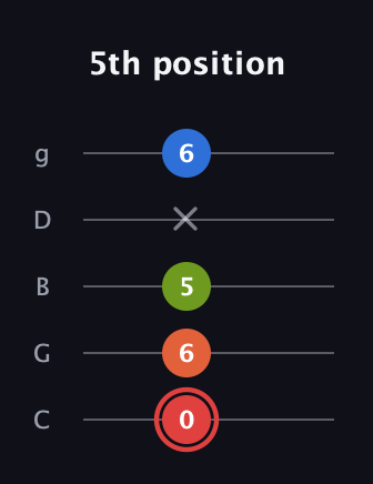 C Augmented Flat 9th guitar tab — 5th position (0 6 5 x 6) in C / Drop C (gCGBD)
