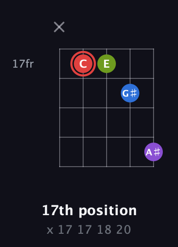 C Augmented Sharp 13th guitar chord — 17th position (x 17 17 18 20) fretboard diagram in C / Drop C (gCGBD)