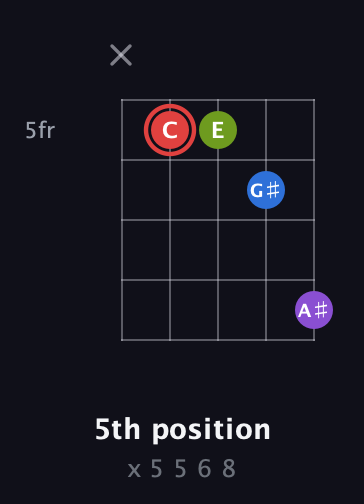 C Augmented Sharp 13th guitar chord — 5th position (x 5 5 6 8) fretboard diagram in C / Drop C (gCGBD)