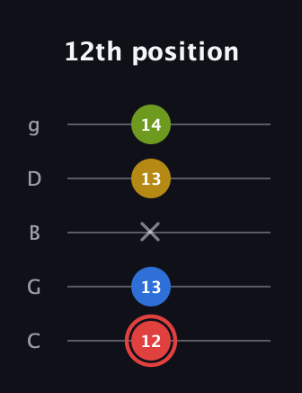 C Augmented Sharp 9th guitar tab — 12th position (12 13 x 13 14) in C / Drop C (gCGBD)