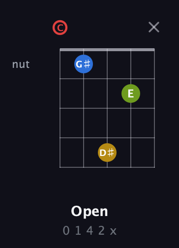 C Augmented Sharp 9th guitar chord — Open (0 1 4 2 x) fretboard diagram in C / Drop C (gCGBD)