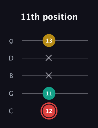 C Diminished Sharp 9th guitar tab — 11th position (12 11 x x 13) in C / Drop C (gCGBD)