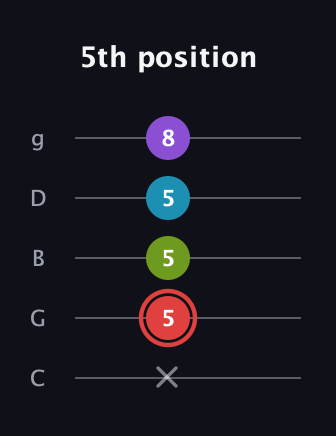 C Major Sharp 13th guitar tab — 5th position (x 5 5 5 8) in C / Drop C (gCGBD)