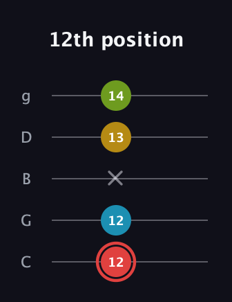 C Major Sharp 9th guitar tab — 12th position (12 12 x 13 14) in C / Drop C (gCGBD)
