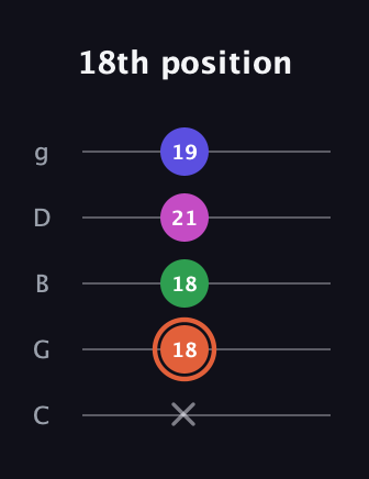 C♯ Augmented 7th Flat 13th guitar tab — 18th position (x 18 18 21 19) in C / Drop C (gCGBD)
