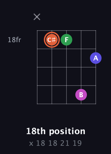 C♯ Augmented 7th guitar chord — 18th position (x 18 18 21 19) fretboard diagram in C / Drop C (gCGBD)