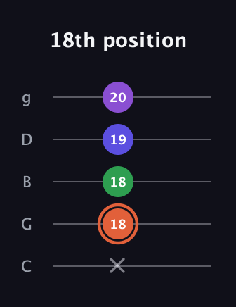 C♯ Augmented Added 13th guitar tab — 18th position (x 18 18 19 20) in C / Drop C (gCGBD)