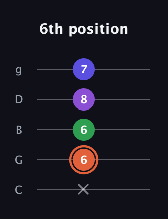 C♯ Augmented Added 13th guitar tab — 6th position (x 6 6 8 7) in C / Drop C (gCGBD)