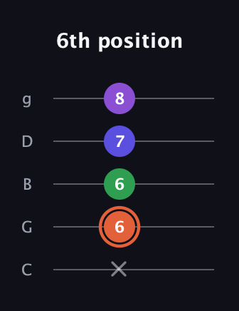 C♯ Augmented Added 13th guitar tab — 6th position (x 6 6 7 8) in C / Drop C (gCGBD)