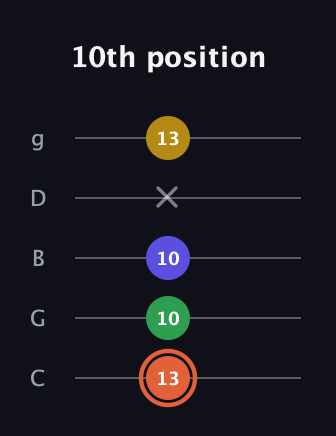 C♯ Augmented Added 2nd guitar tab — 10th position (13 10 10 x 13) in C / Drop C (gCGBD)