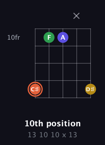 C♯ Augmented Added 9th guitar chord — 10th position (13 10 10 x 13) fretboard diagram in C / Drop C (gCGBD)