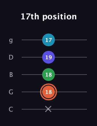 C♯ Augmented Flat 5th guitar tab — 17th position (x 18 18 19 17) in C / Drop C (gCGBD)