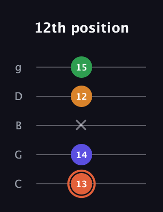 C♯ Augmented Flat 9th guitar tab — 12th position (13 14 x 12 15) in C / Drop C (gCGBD)
