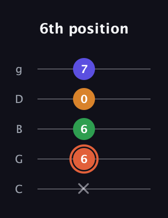 C♯ Augmented Flat 9th guitar tab — 6th position (x 6 6 0 7) in C / Drop C (gCGBD)