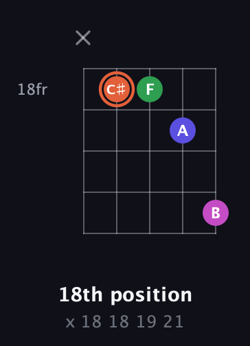C♯ Augmented Sharp 13th guitar chord — 18th position (x 18 18 19 21) fretboard diagram in C / Drop C (gCGBD)