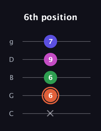 C♯ Augmented Sharp 13th guitar tab — 6th position (x 6 6 9 7) in C / Drop C (gCGBD)