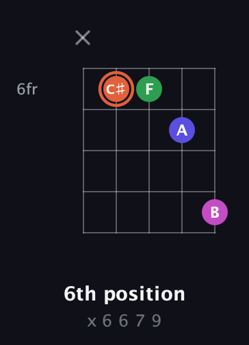 C♯ Augmented Sharp 13th guitar chord — 6th position (x 6 6 7 9) fretboard diagram in C / Drop C (gCGBD)