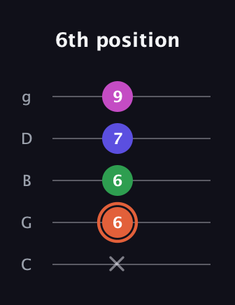 C♯ Augmented Sharp 13th guitar tab — 6th position (x 6 6 7 9) in C / Drop C (gCGBD)