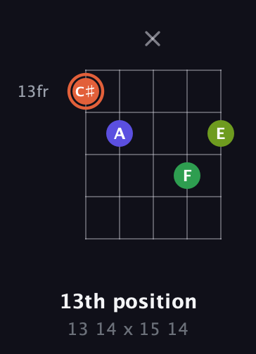 C♯ Augmented Sharp 9th guitar chord — 13th position (13 14 x 15 14) fretboard diagram in C / Drop C (gCGBD)