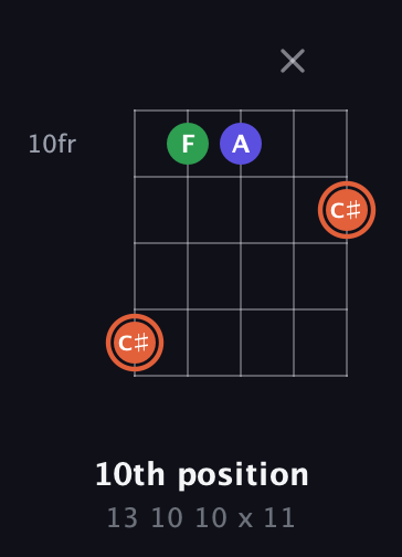C♯ Augmented guitar chord — 10th position (13 10 10 x 11) fretboard diagram in C / Drop C (gCGBD)