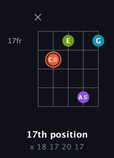 C♯ Diminished 7th Sharp 9th guitar chord — 17th position (x 18 17 20 17) fretboard diagram in C / Drop C (gCGBD)
