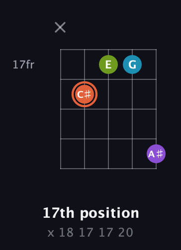 C♯ Diminished 7th Sharp 9th guitar chord — 17th position (x 18 17 17 20) fretboard diagram in C / Drop C (gCGBD)