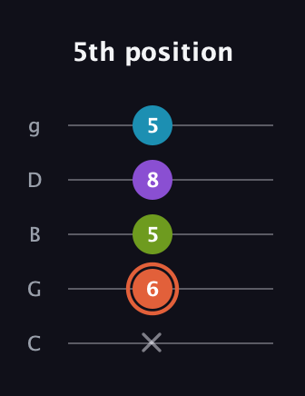 C♯ Diminished Added 13th guitar tab — 5th position (x 6 5 8 5) in C / Drop C (gCGBD)