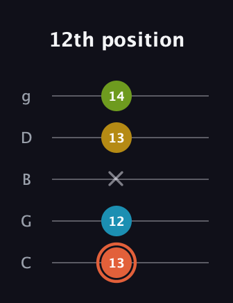 C♯ Diminished Added 2nd guitar tab — 12th position (13 12 x 13 14) in C / Drop C (gCGBD)