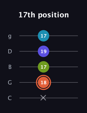 C♯ Diminished Flat 13th guitar tab — 17th position (x 18 17 19 17) in C / Drop C (gCGBD)