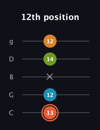 C♯ Diminished Flat 9th guitar tab — 12th position (13 12 x 14 12) in C / Drop C (gCGBD)